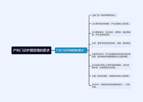 产科门诊护理管理的要求