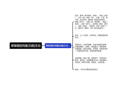 摩挲圆的用量|功能|主治