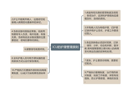 ICU的护理管理原则