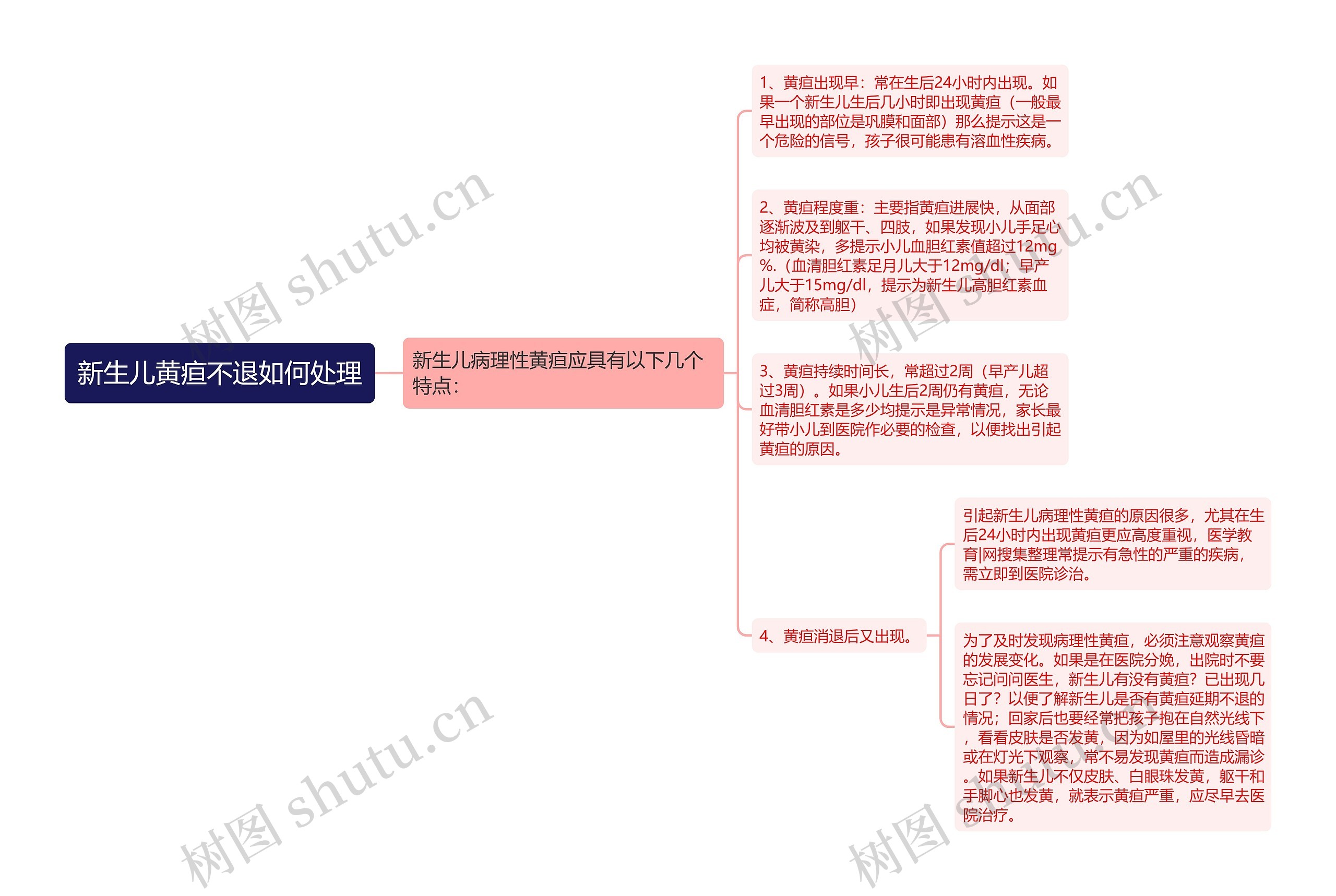 新生儿黄疸不退如何处理思维导图