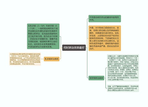 何时矫治效果最好