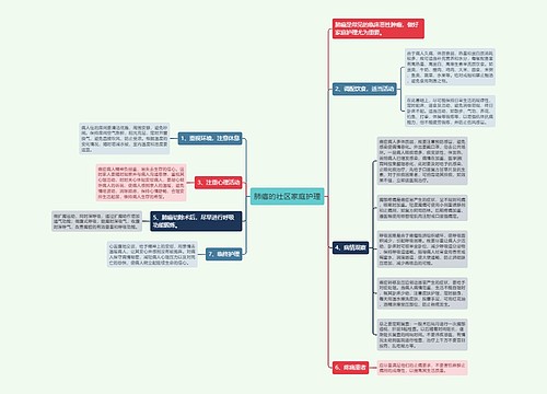 肺癌的社区家庭护理