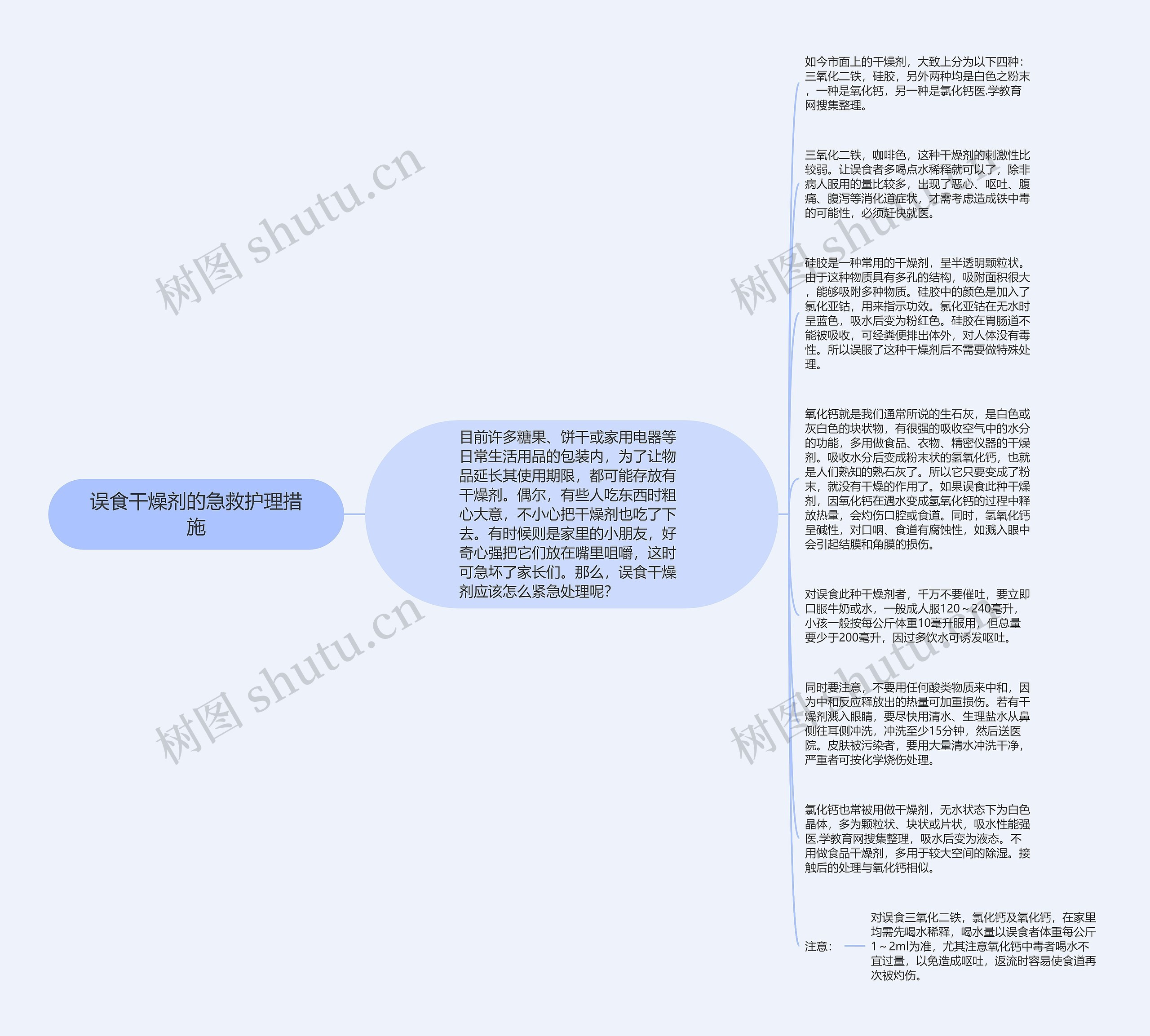 误食干燥剂的急救护理措施思维导图