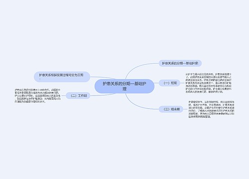 护患关系的分期—基础护理