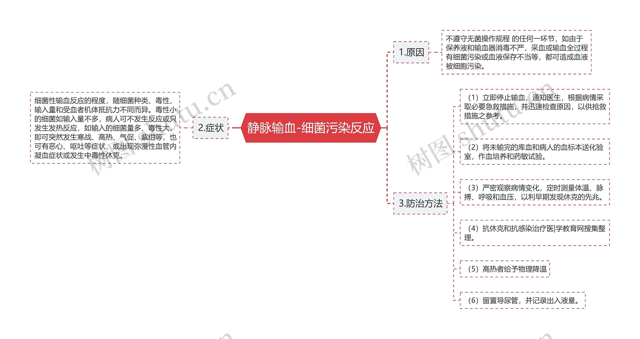 静脉输血-细菌污染反应