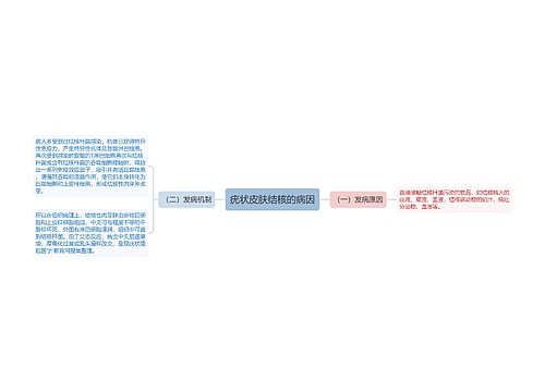 疣状皮肤结核的病因