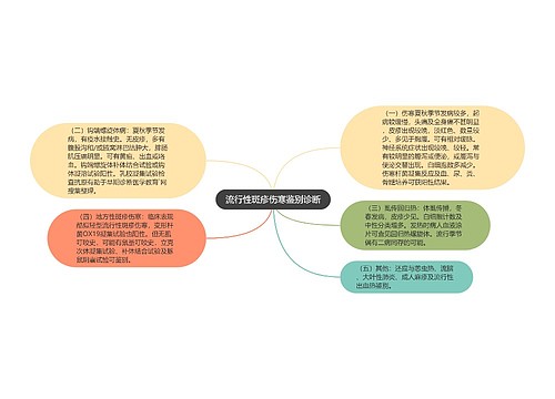 流行性斑疹伤寒鉴别诊断