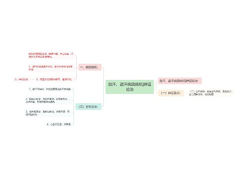 自汗、盗汗病因病机|辨证论治