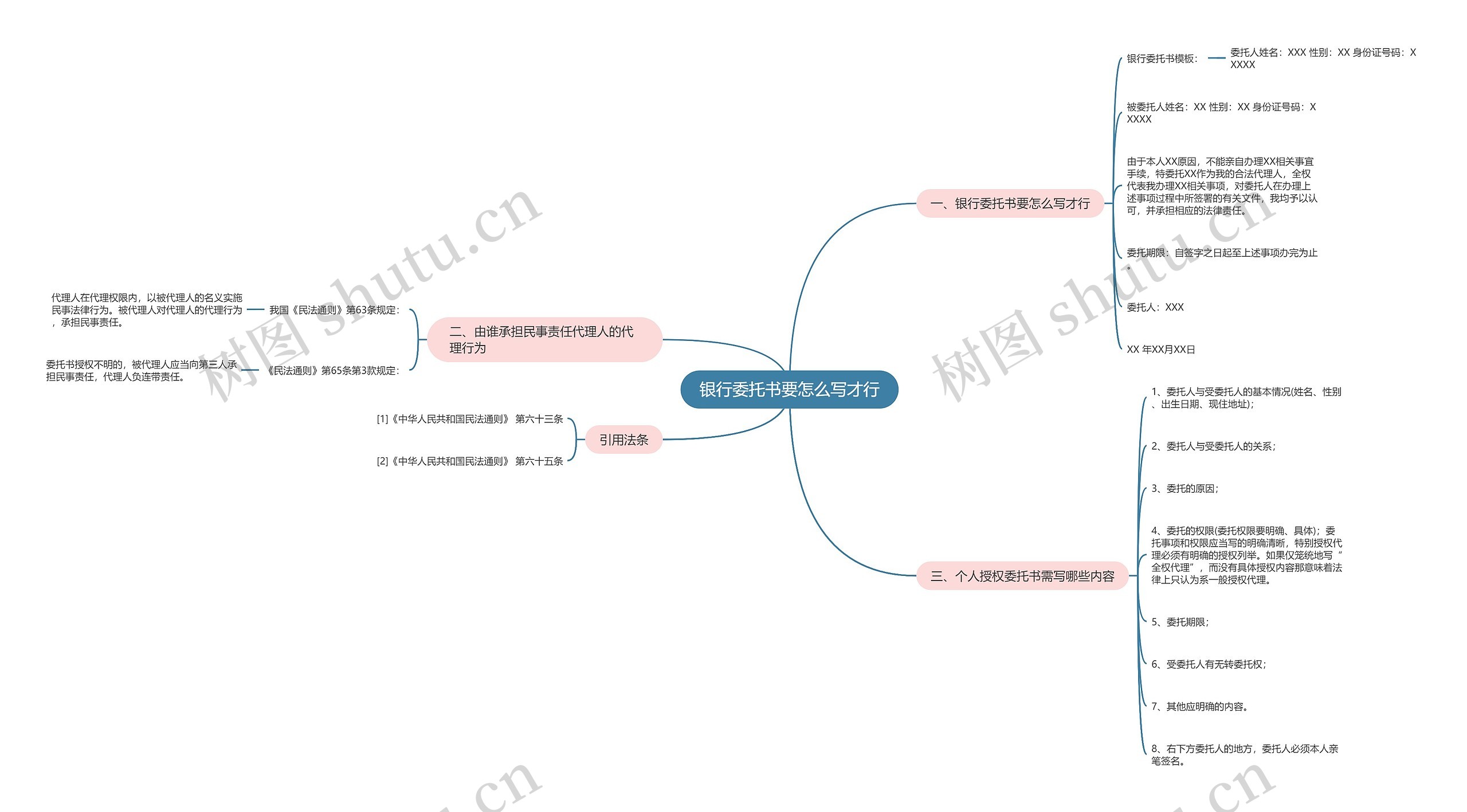 银行委托书要怎么写才行 银行委托书要怎么写才行