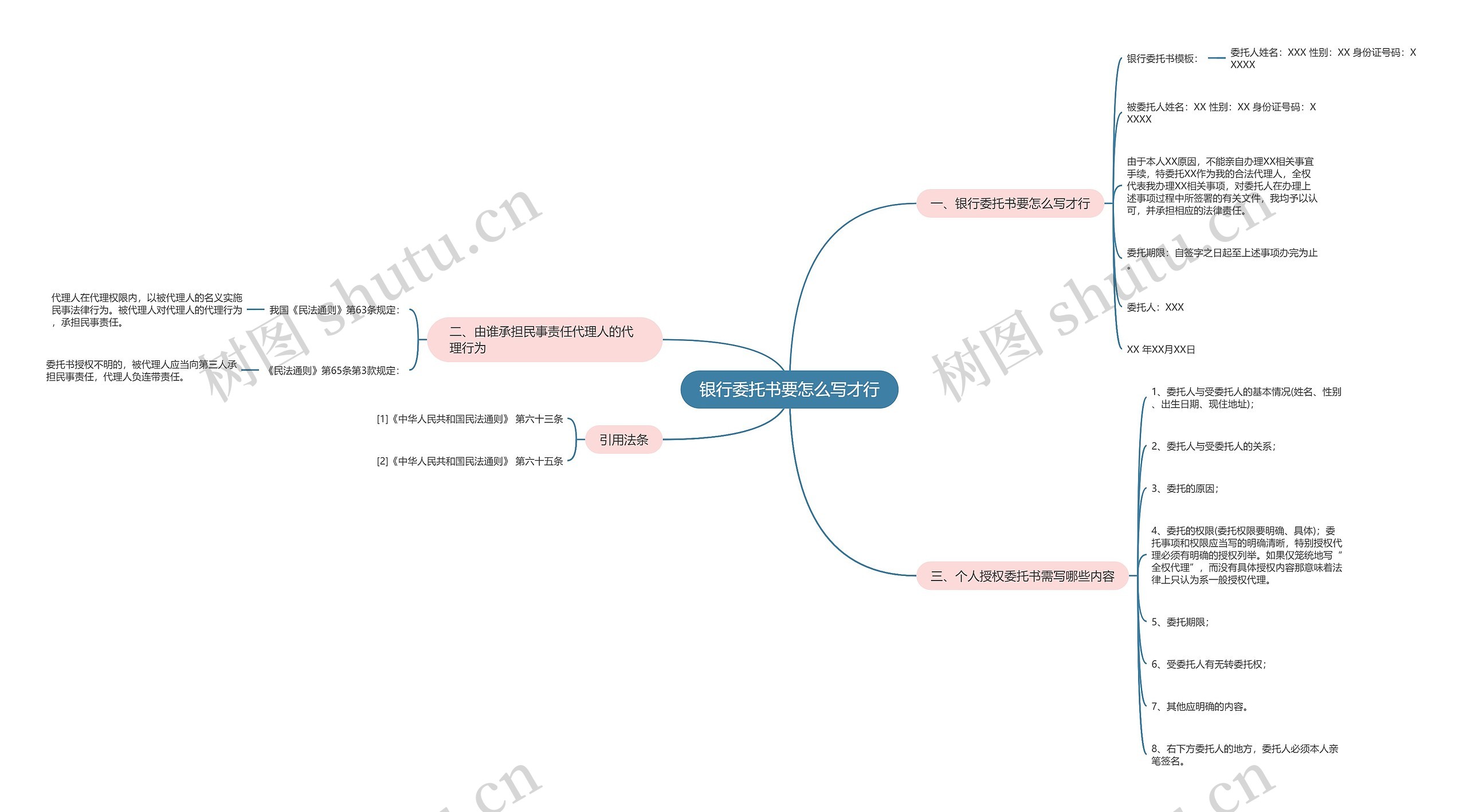 银行委托书要怎么写才行思维导图