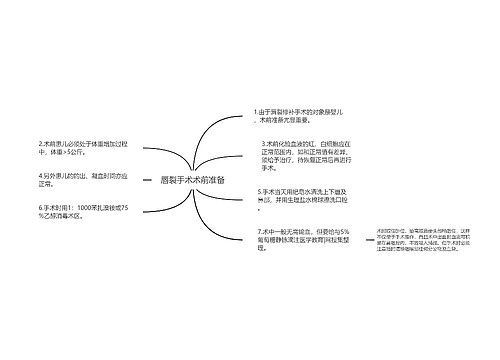 唇裂手术术前准备