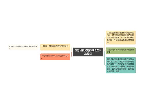 国际货物贸易的概念定义及特征