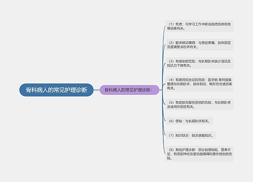 骨科病人的常见护理诊断