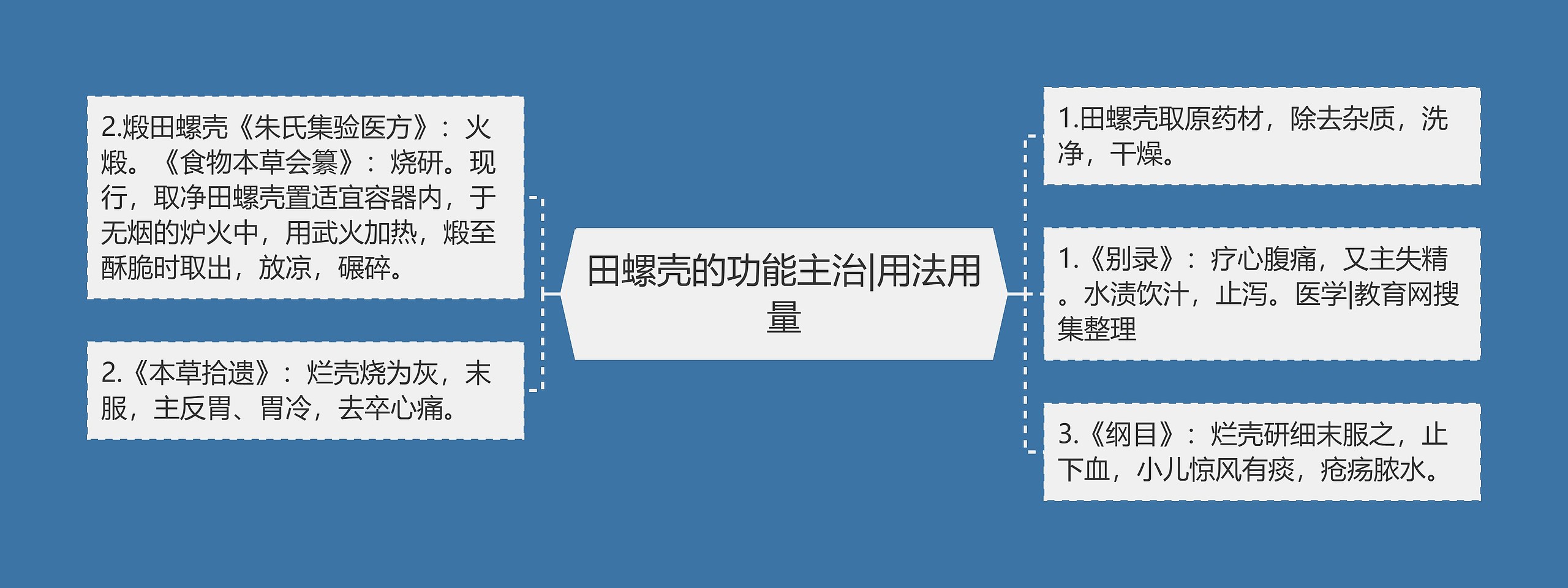 田螺壳的功能主治|用法用量 田螺壳的功能主治|用法用量