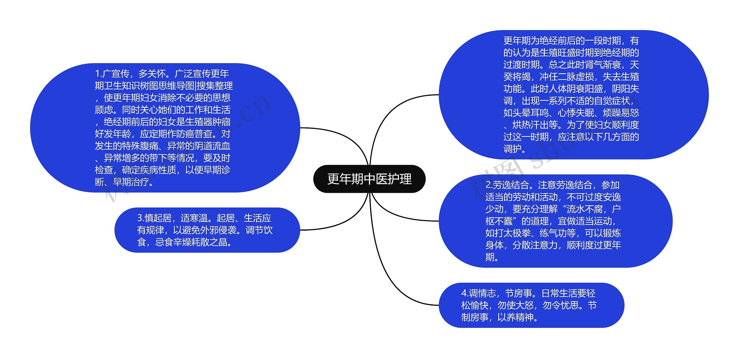 更年期中医护理