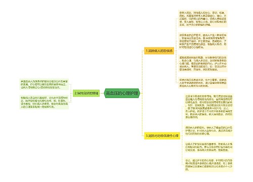 高血压的心理护理