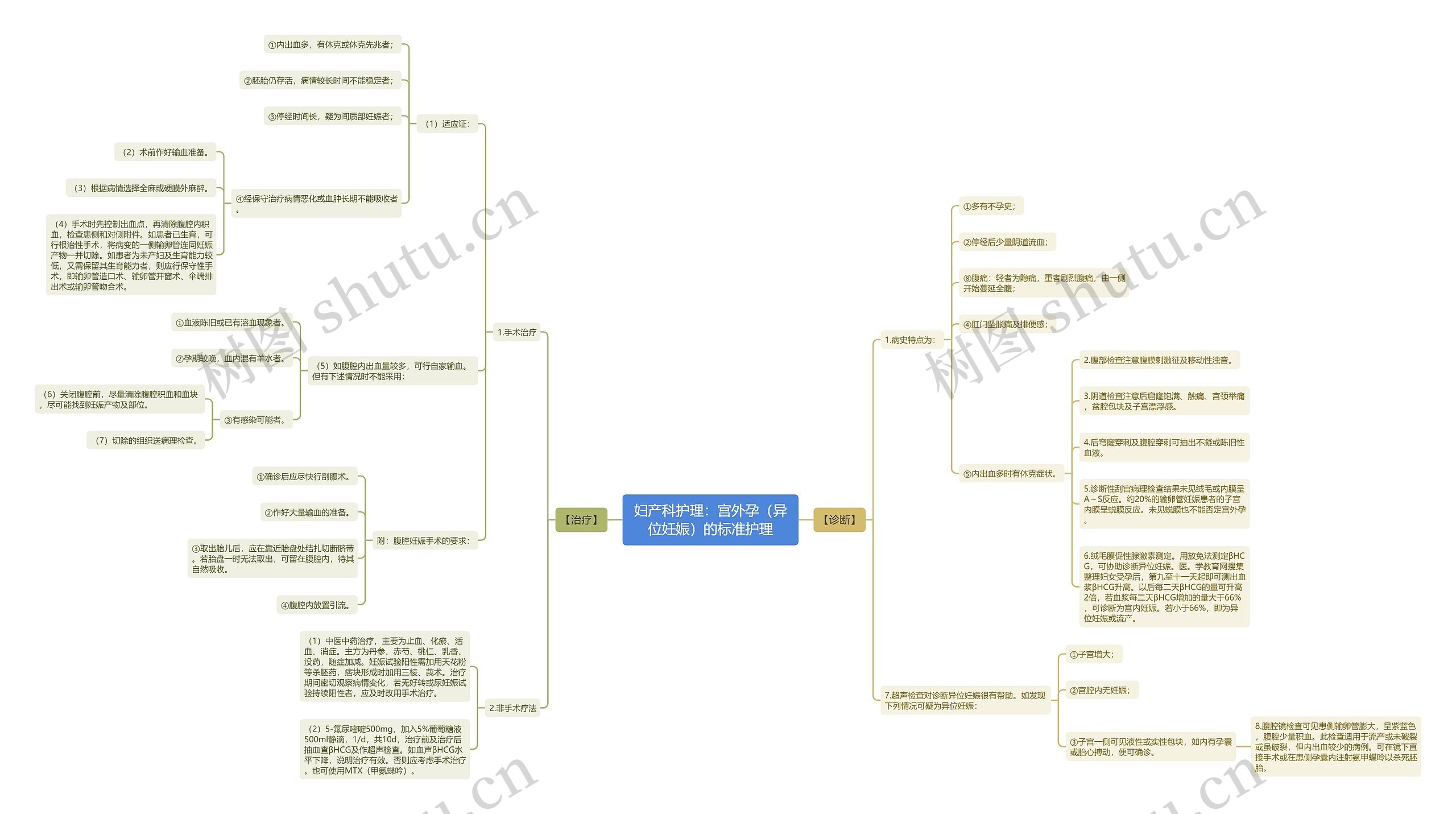 妇产科护理:宫外孕(异位妊娠)的标准护理 妇产科护理:宫外孕(异位妊娠)的标准护理