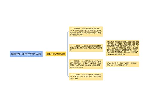 病毒性肝炎的主要传染源