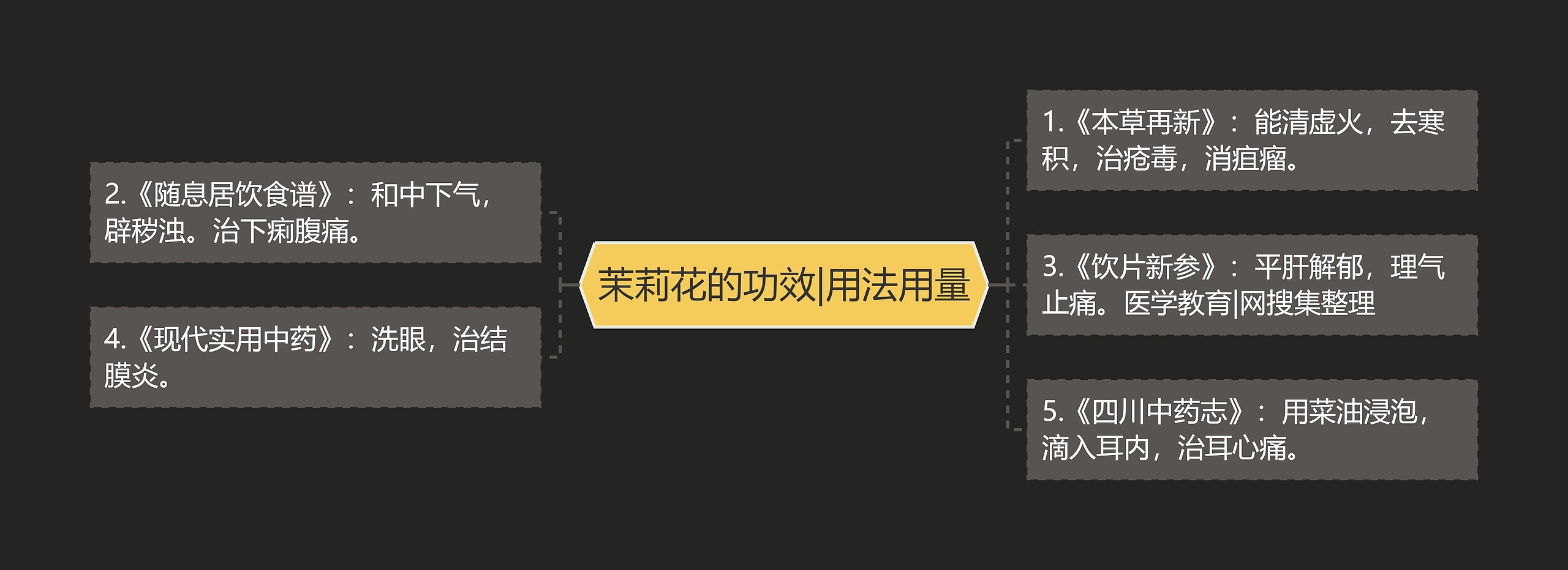 茉莉花的功效|用法用量 茉莉花的功效|用法用量