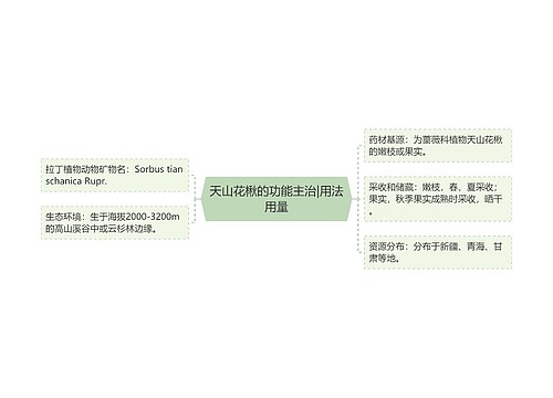 天山花楸的功能主治|用法用量