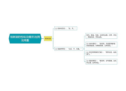 柏树油的性味|功能主治|用法用量