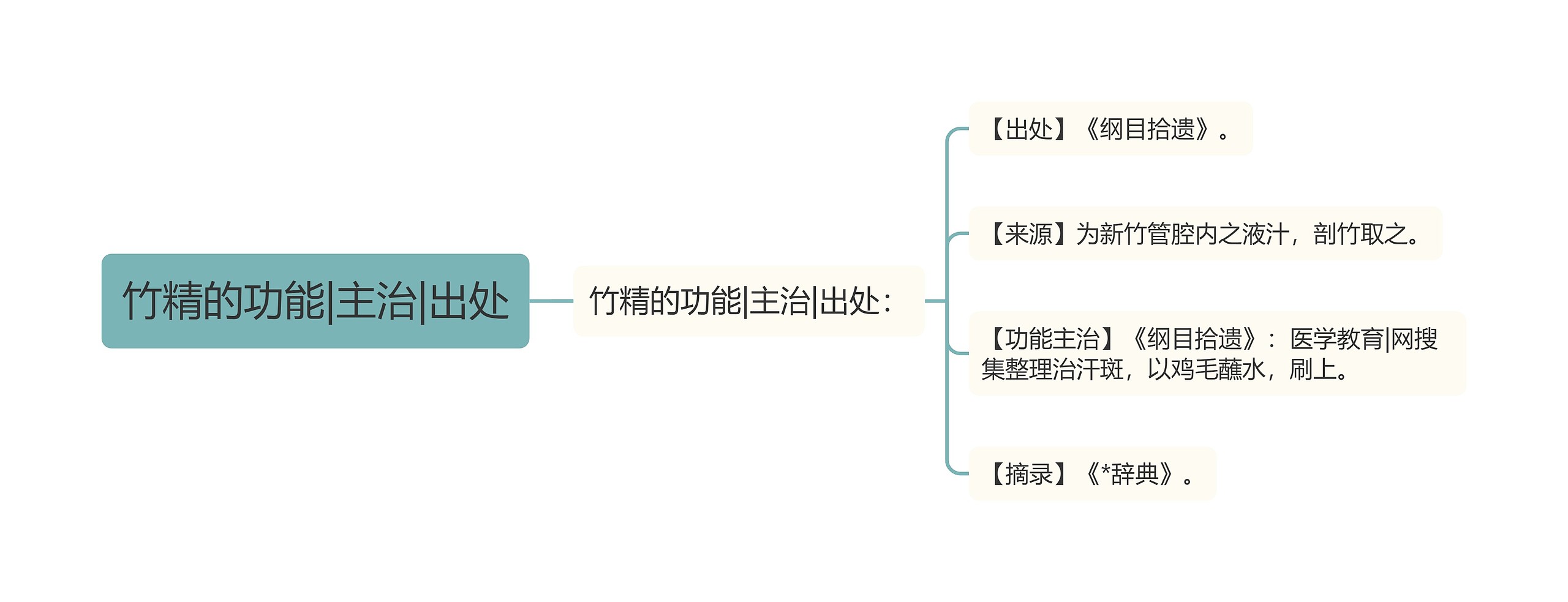 竹精的功能|主治|出处