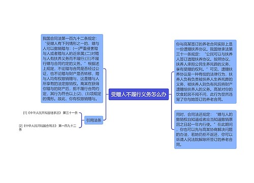 受赠人不履行义务怎么办