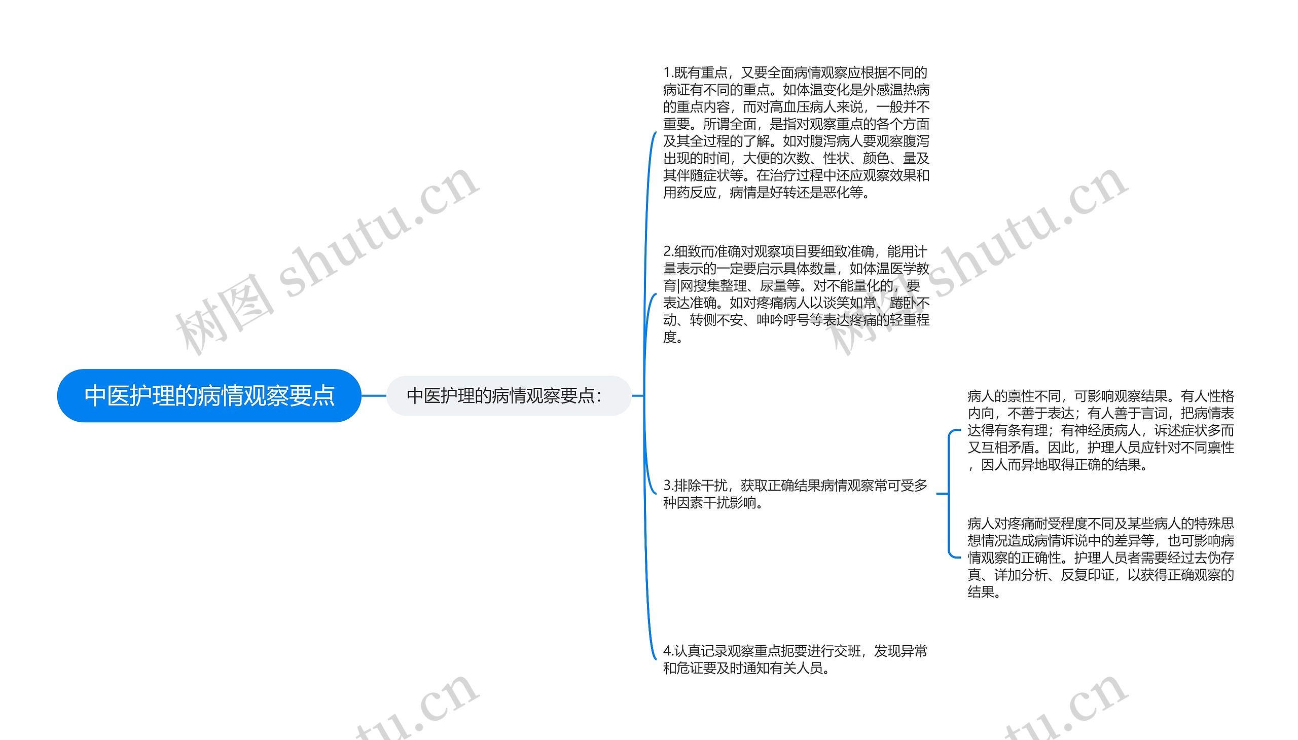 中医护理的病情观察要点思维导图