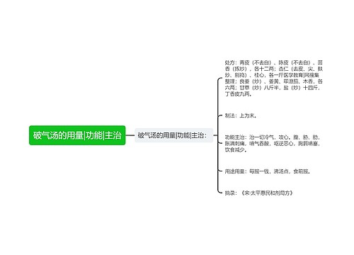 破气汤的用量|功能|主治