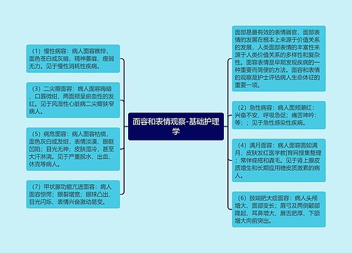 面容和表情观察-基础护理学