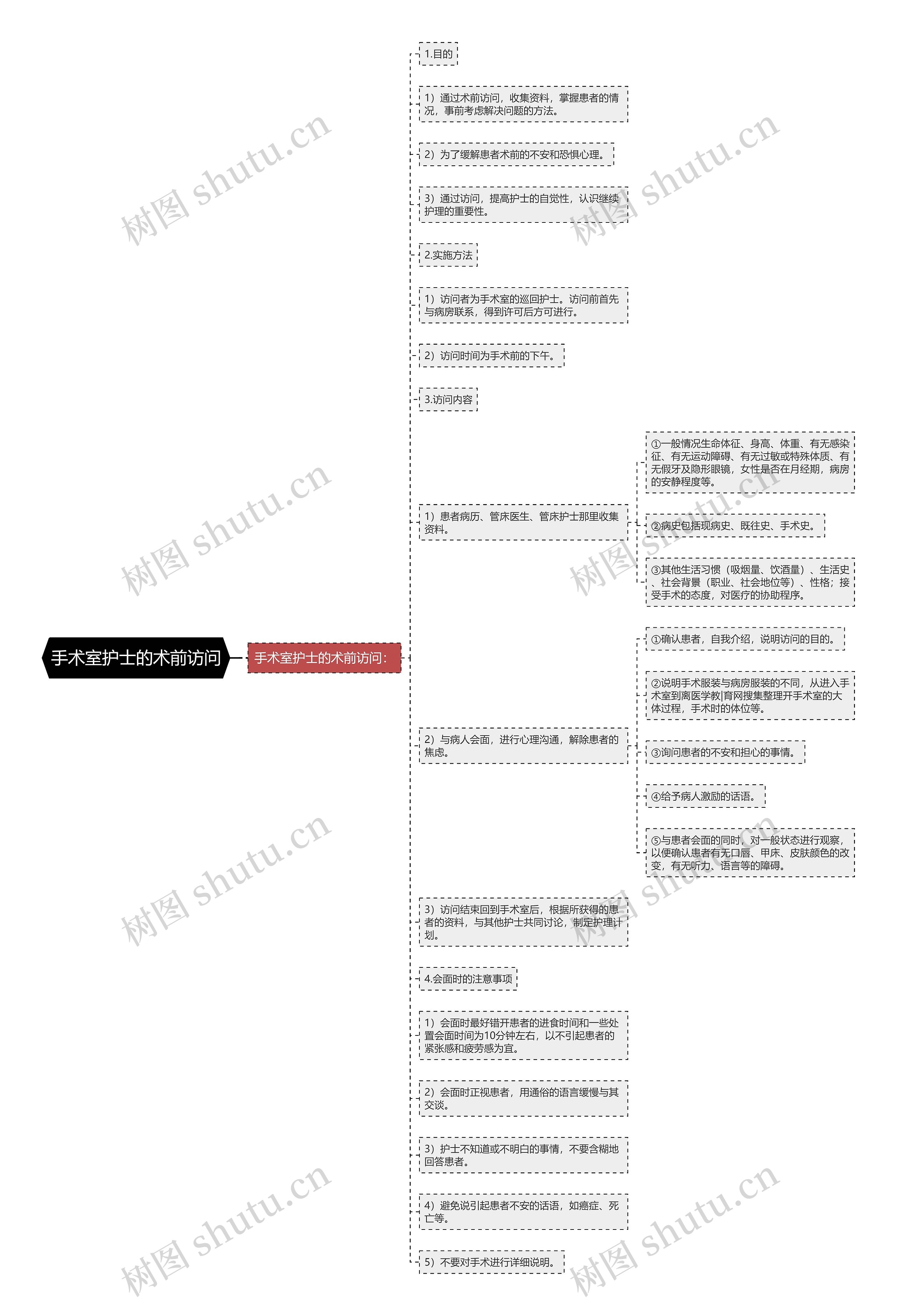 手术室护士的术前访问 手术室护士的术前访问