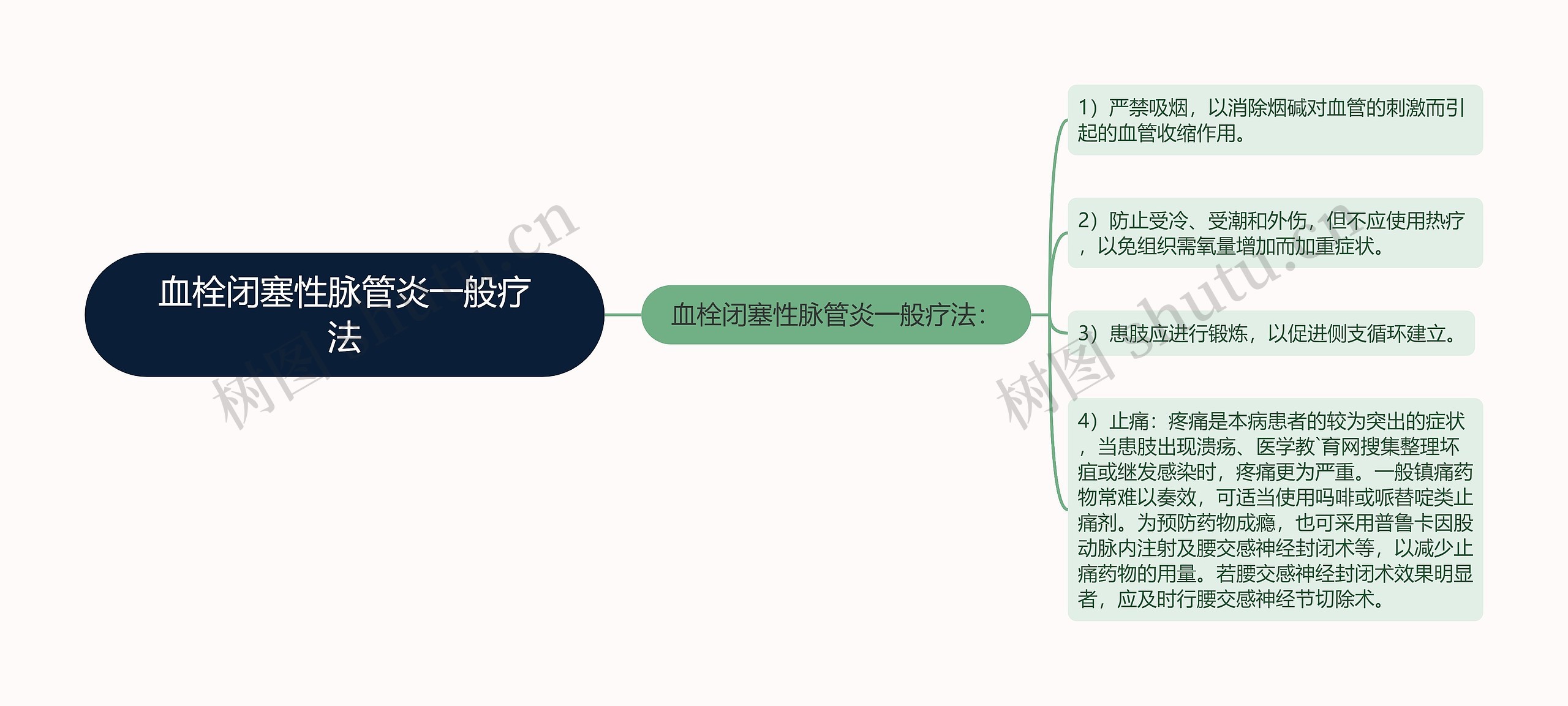 血栓闭塞性脉管炎一般疗法思维导图