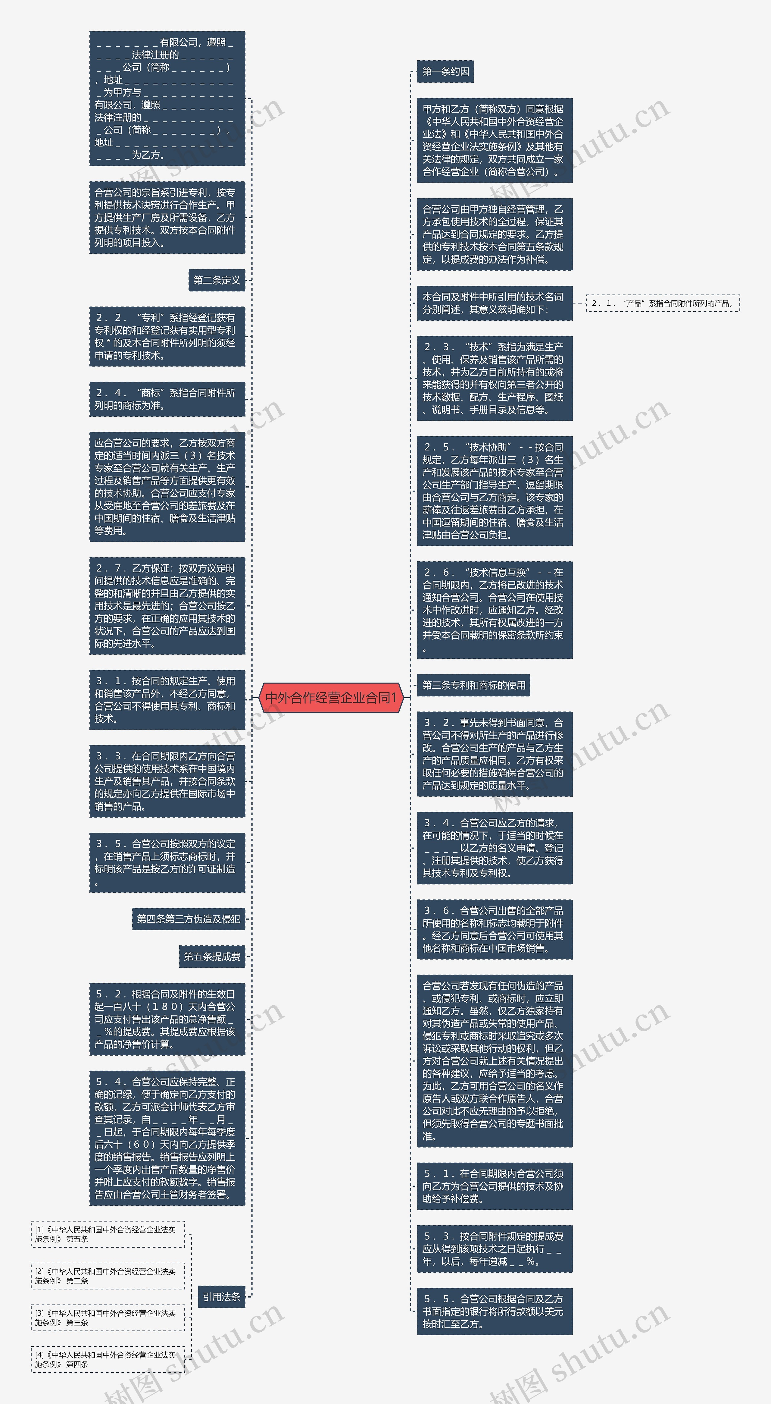 中外合作经营企业合同1