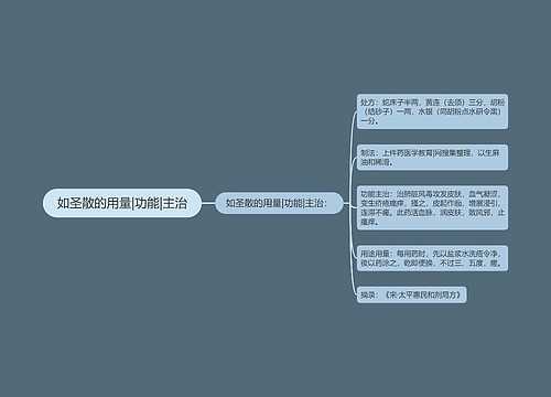 如圣散的用量|功能|主治