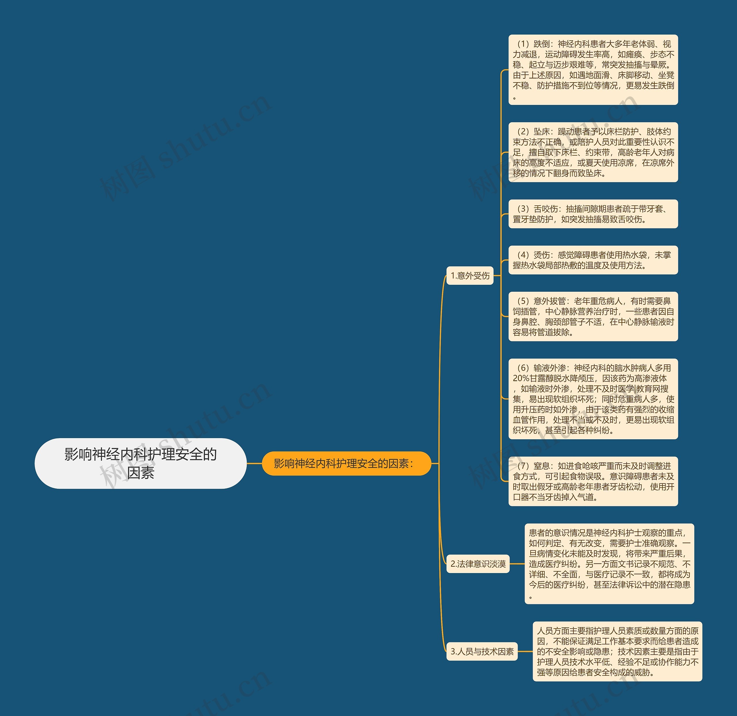 影响神经内科护理安全的因素 影响神经内科护理安全的因素