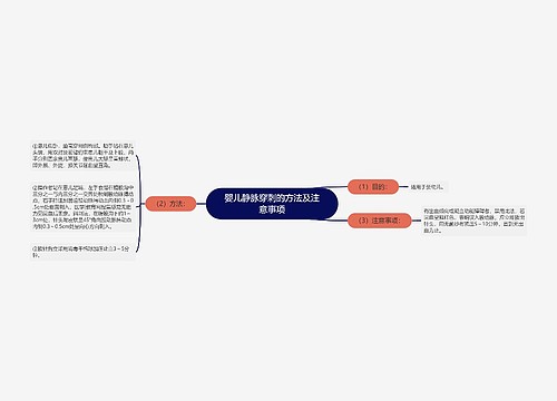 婴儿静脉穿刺的方法及注意事项