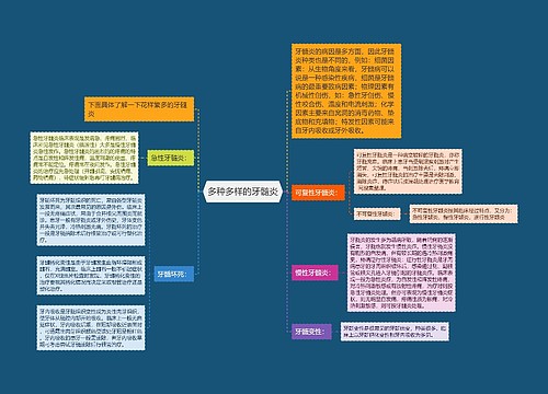 多种多样的牙髓炎