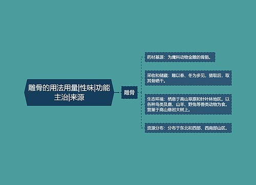 雕骨的用法用量|性味|功能主治|来源