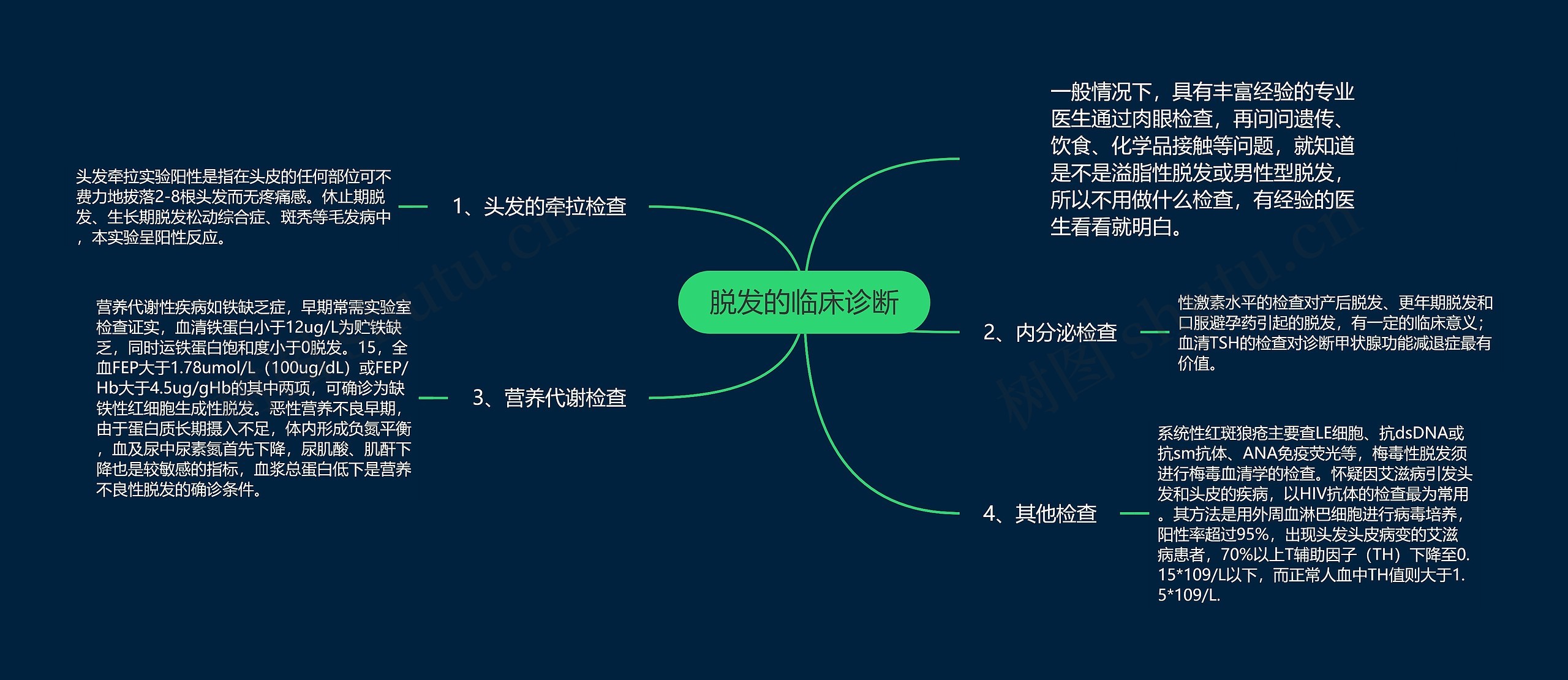 脱发的临床诊断 脱发的临床诊断