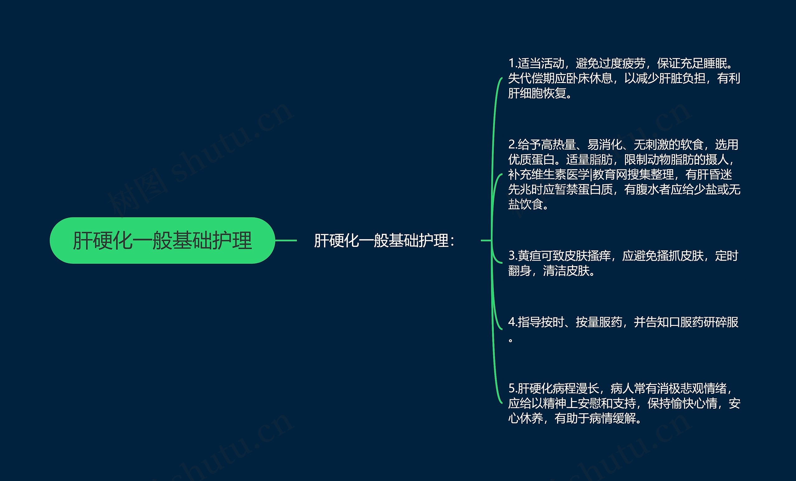 肝硬化一般基础护理