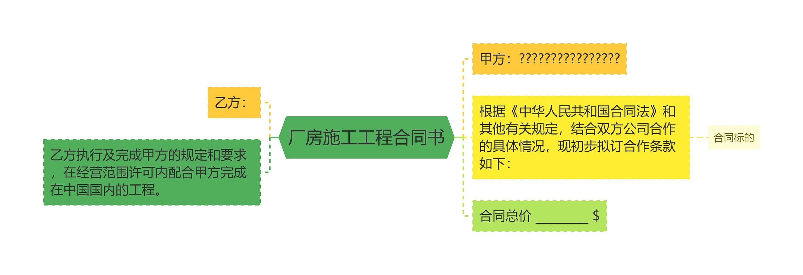 厂房施工工程合同书思维导图