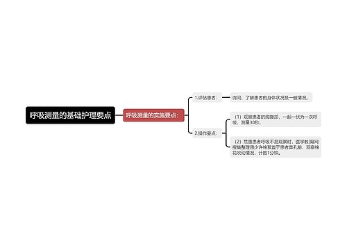 呼吸测量的基础护理要点