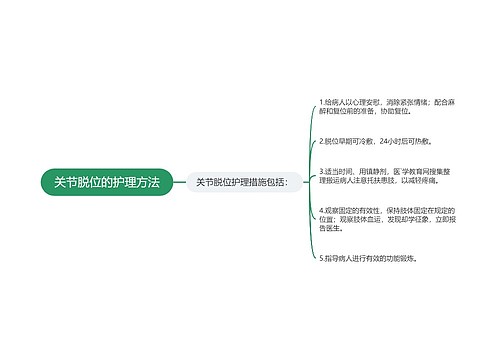 关节脱位的护理方法