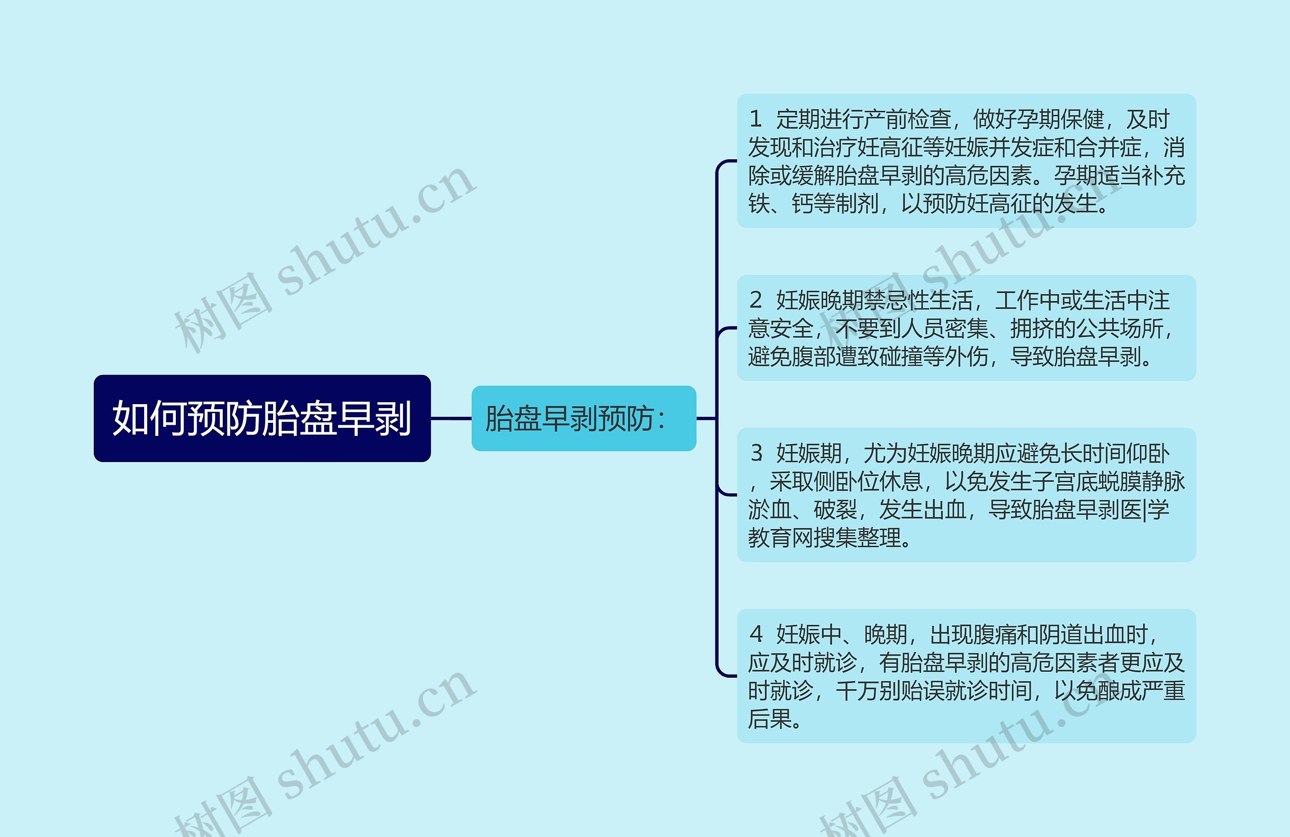 如何预防胎盘早剥思维导图