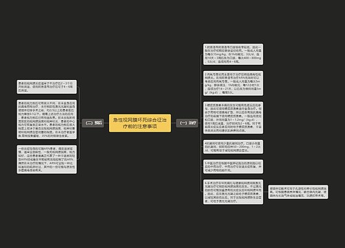 急性视网膜坏死综合征治疗前的注意事项