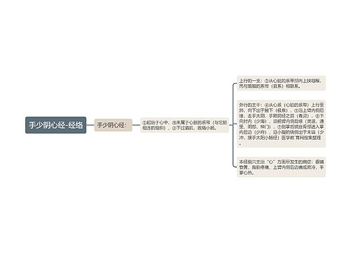 手少阴心经-经络