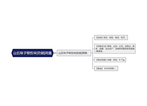 山五味子根性味|功能|用量