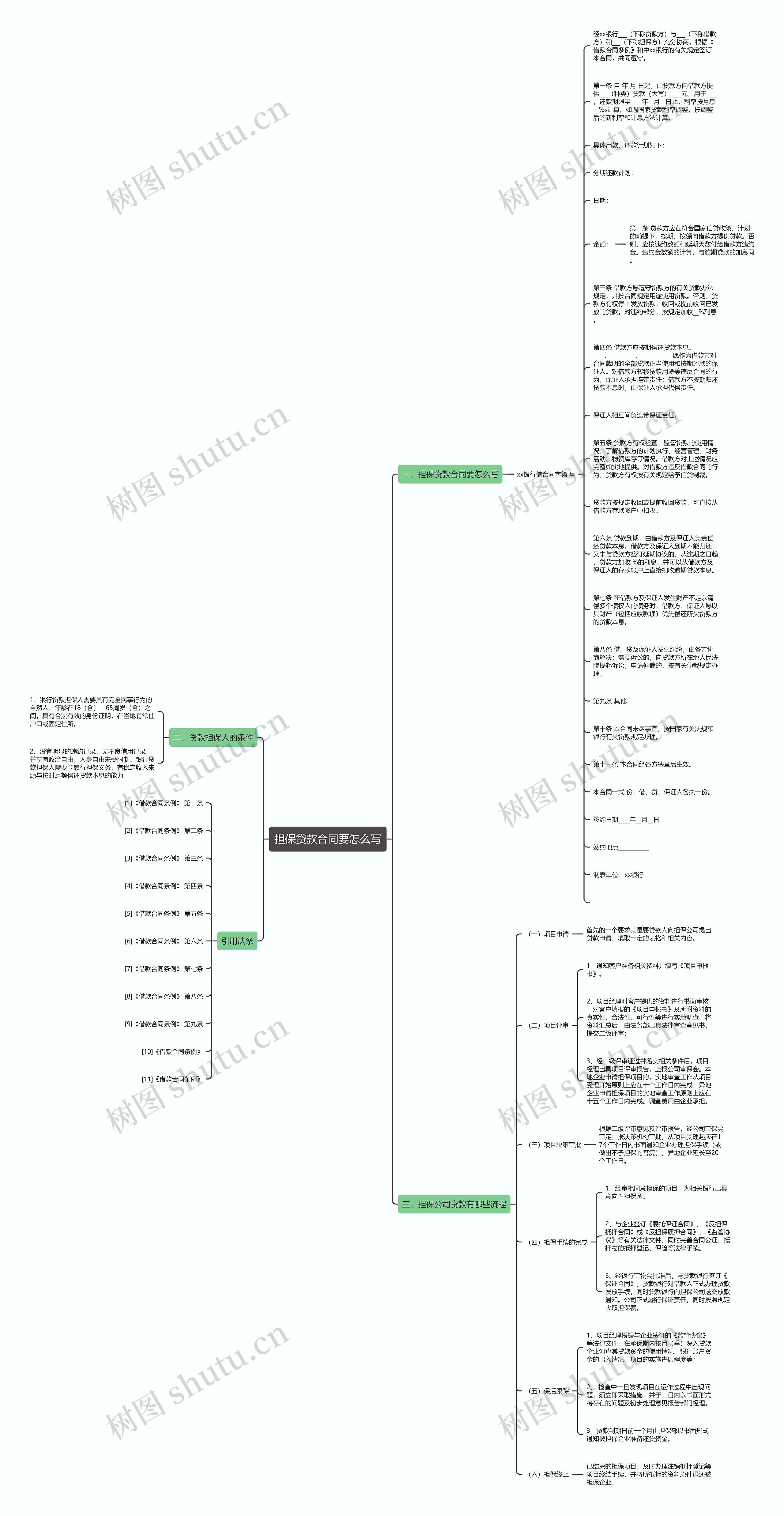 担保贷款合同要怎么写思维导图