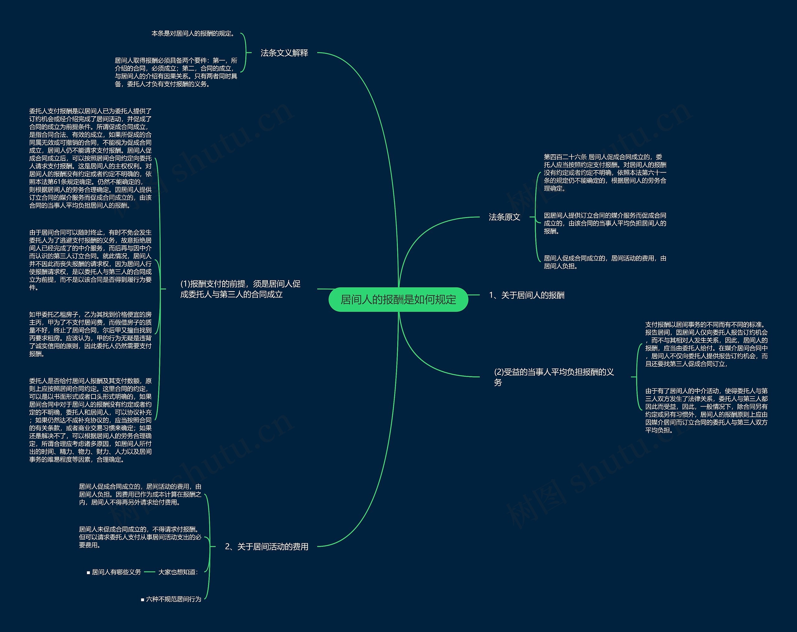 居间人的报酬是如何规定思维导图