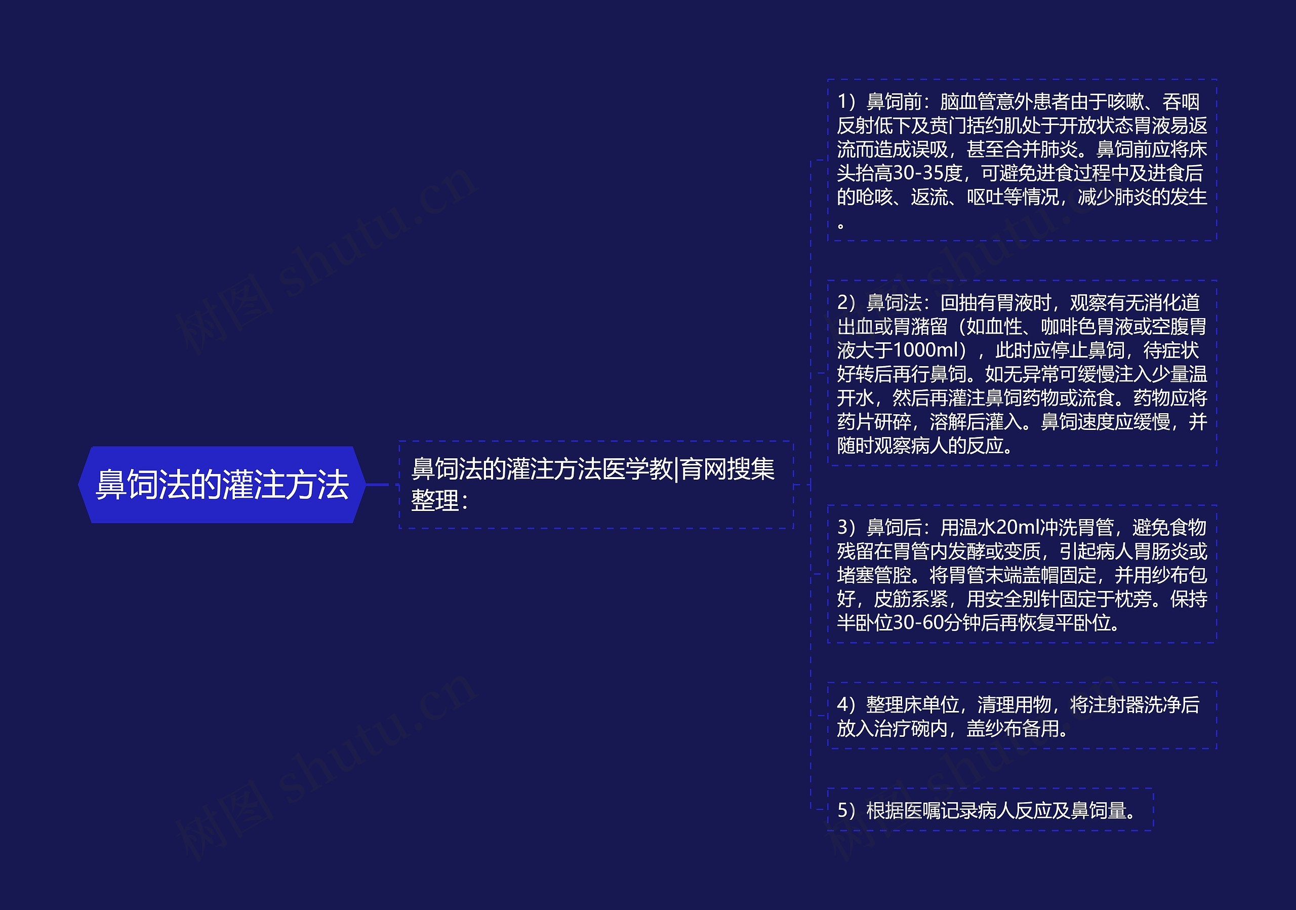 鼻饲法的灌注方法